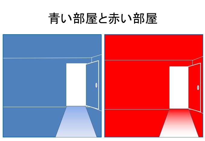 インテリア　風水